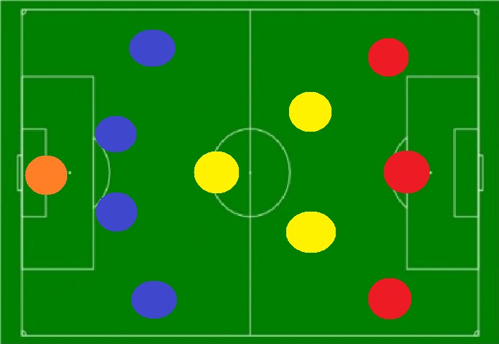 4 3 3 атакующая. Тактика 4-3-3 в футболе. Расстановка 4-3-3 в футболе. Футбольная схема 4-3-3. Схема 433 в футболе.