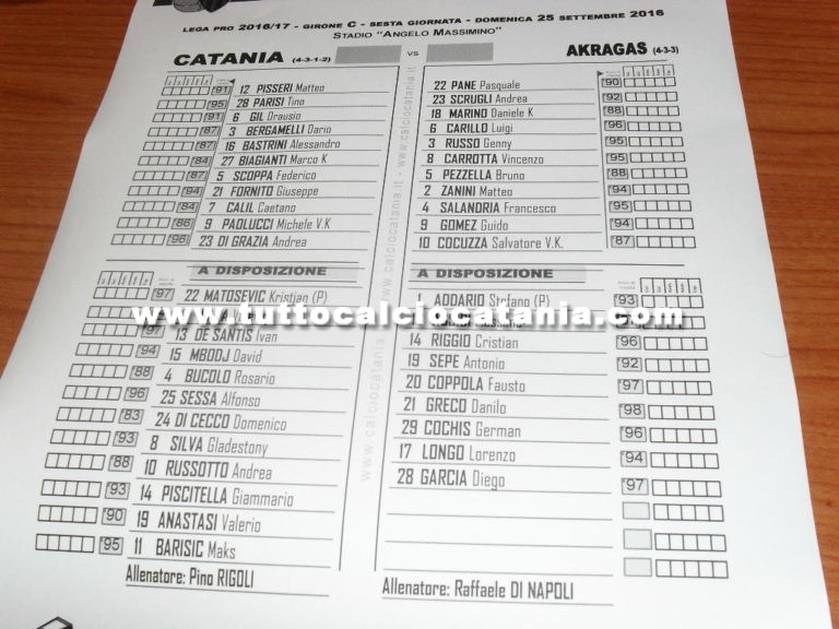 CATANIA – AKRAGAS: formazioni ufficiali, sorprese nella squadra di Rigoli
