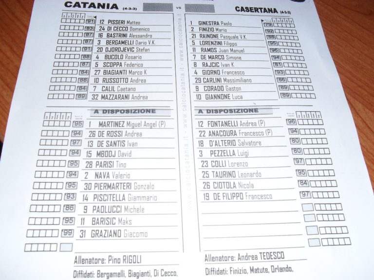 CATANIA – CASERTANA: formazioni ufficiali, Calil e Ramos titolari