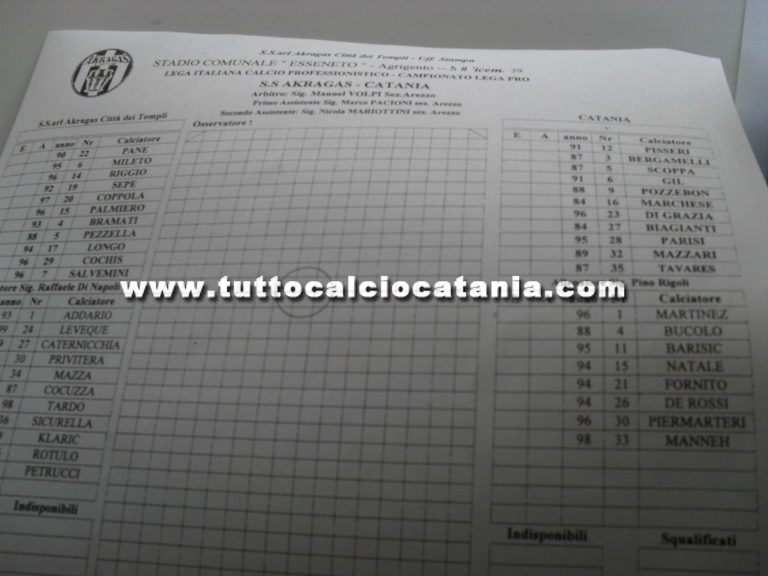 AKRAGAS – CATANIA: formazioni ufficiali, out Djordjevic e Russotto