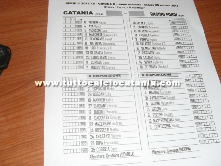 CATANIA – FONDI: formazioni ufficiali. Di Grazia, Da Silva e Curiale in campo dal 1′