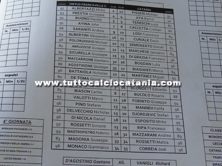 VIRTUS FRANCAVILLA – CATANIA: formazioni ufficiali