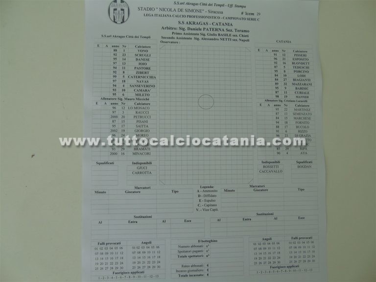 AKRAGAS – CATANIA: formazioni ufficiali. Aya in panchina, Esposito titolare