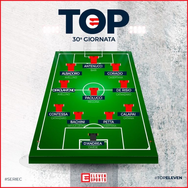 TOP ELEVEN: inserito il terzino rossazzurro Calapai