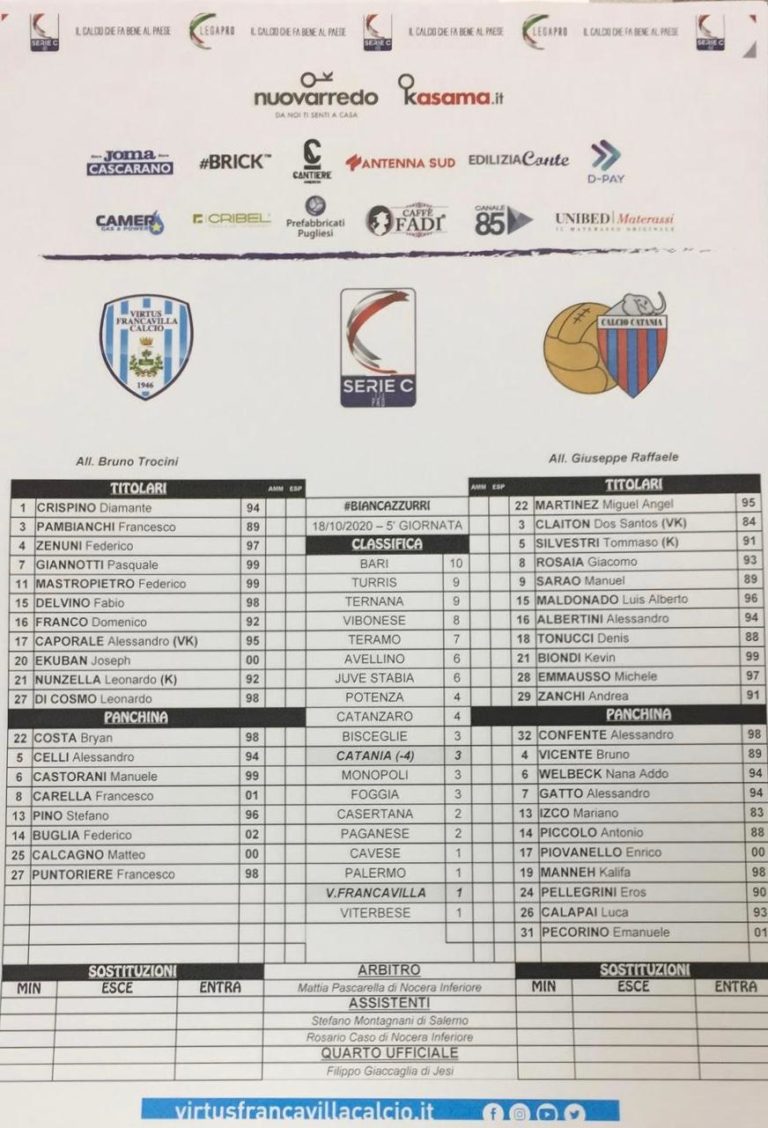 VIRTUS FRANCAVILLA-CATANIA: formazioni ufficiali, Emmausso e Maldonado in campo