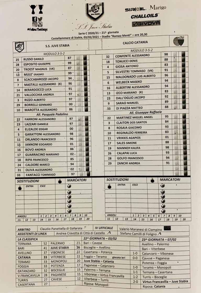 JUVE STABIA – CATANIA: formazioni ufficiali. Sorpresa Izco in campo dal 1′ nel 3-5-2