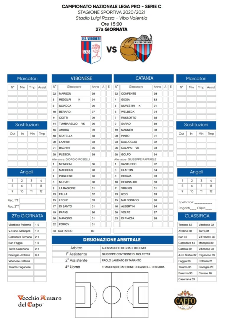 VIBONESE – CATANIA: ecco le formazioni ufficiali, anche Manneh in campo