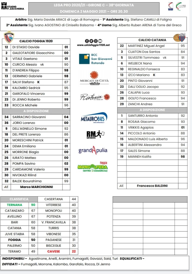 FOGGIA – CATANIA: ecco le formazioni ufficiali