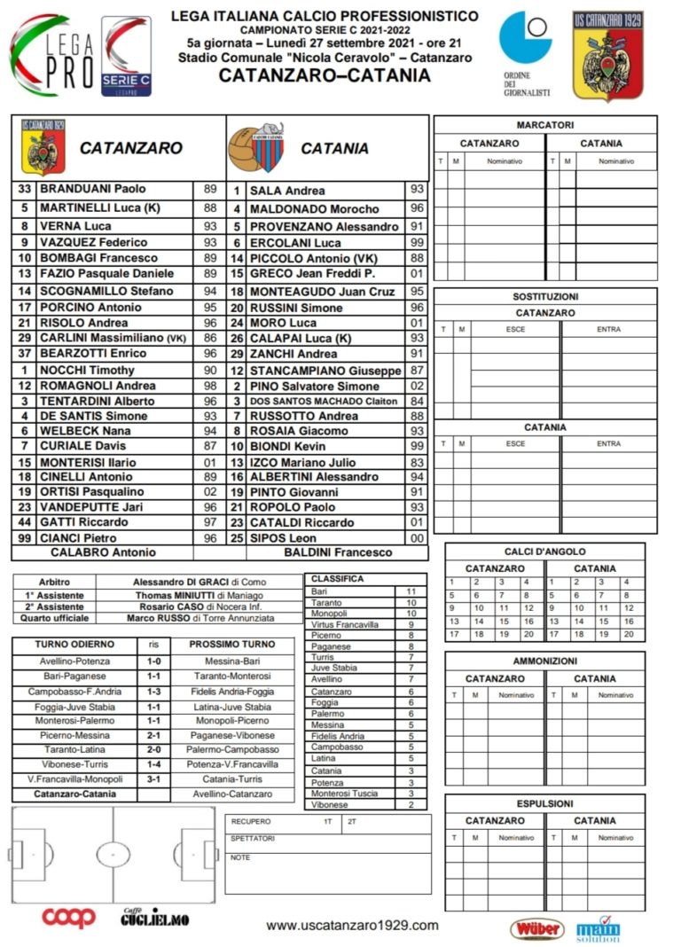 CATANZARO-CATANIA: ecco le formazioni ufficiali