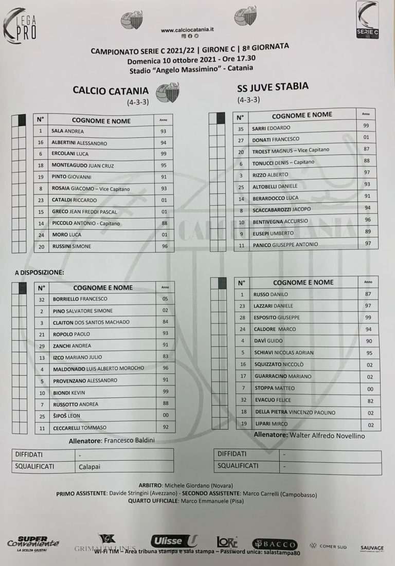 CATANIA-JUVE STABIA: ecco le formazioni ufficiali. Claiton e Provenzano in panchina, torna Russini