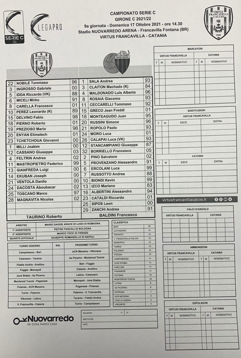 VIRTUS FRANCAVILLA-CATANIA: ecco le formazioni ufficiali. Si rivede Maldonado, spazio a Ropolo
