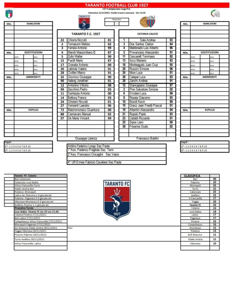 TARANTO-CATANIA: ecco le formazioni ufficiali. Izco e Provenzano in campo