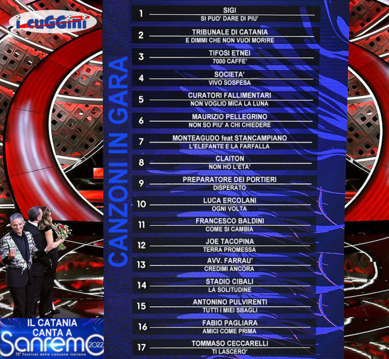 PAROLA AI TIFOSI – I cuGGini: “Se il Catania dovesse cantare a Sanremo…”