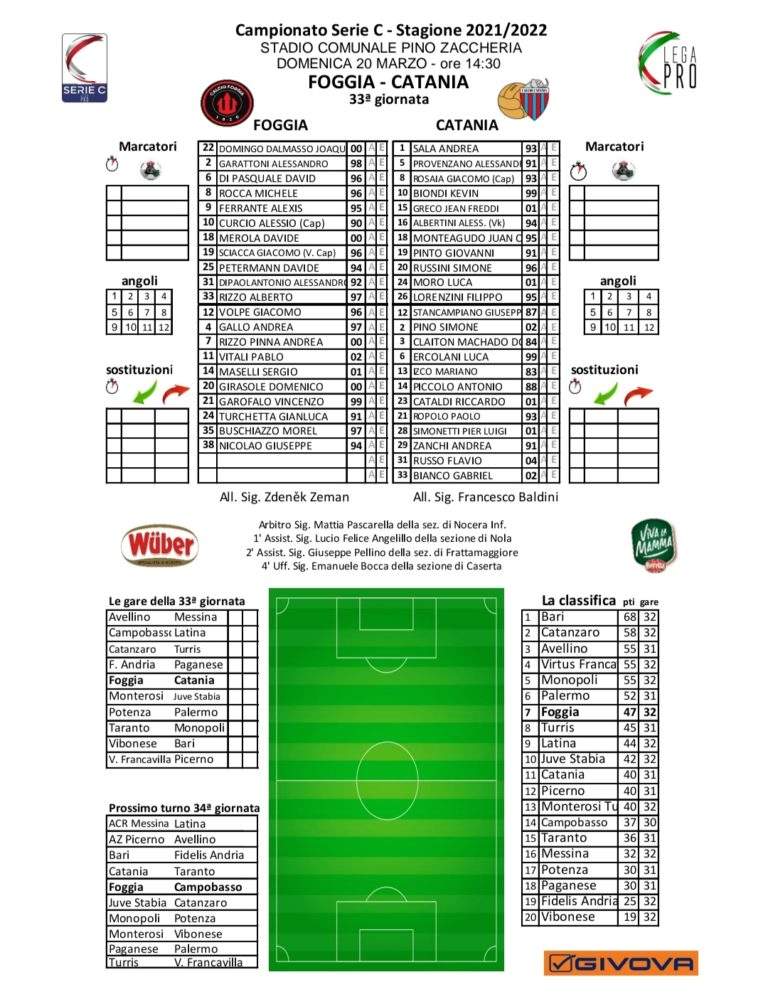FOGGIA-CATANIA: ecco le formazioni ufficiali. Pinto e Provenzano in campo dal 1′