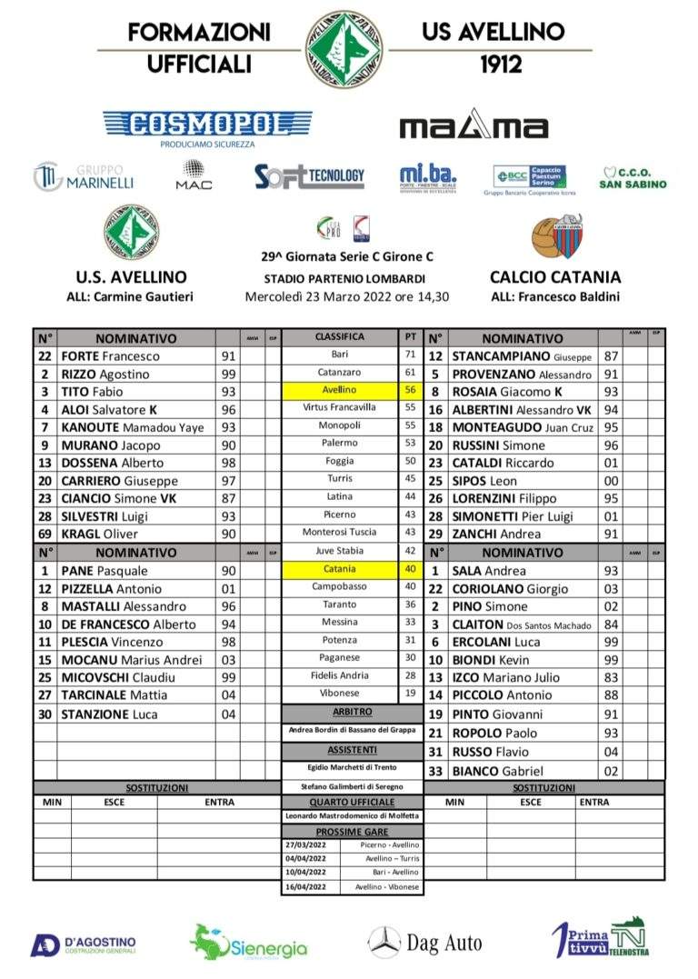 AVELLINO-CATANIA: ecco le formazioni ufficiali. Si rivede Stancampiano. Zanchi in campo, Biondi in panchina