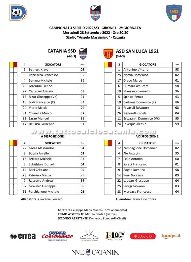CATANIA – SAN LUCA: ecco le formazioni ufficiali