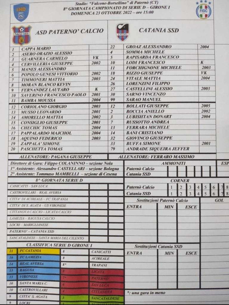 PATERNO’-CATANIA: ecco le formazioni ufficiali