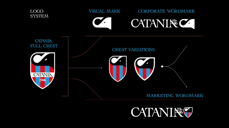 WORLD BRAND DESIGN SOCIETY: “Catania, il nuovo logo sostiene il forte legame tra città, catanesi e squadra”
