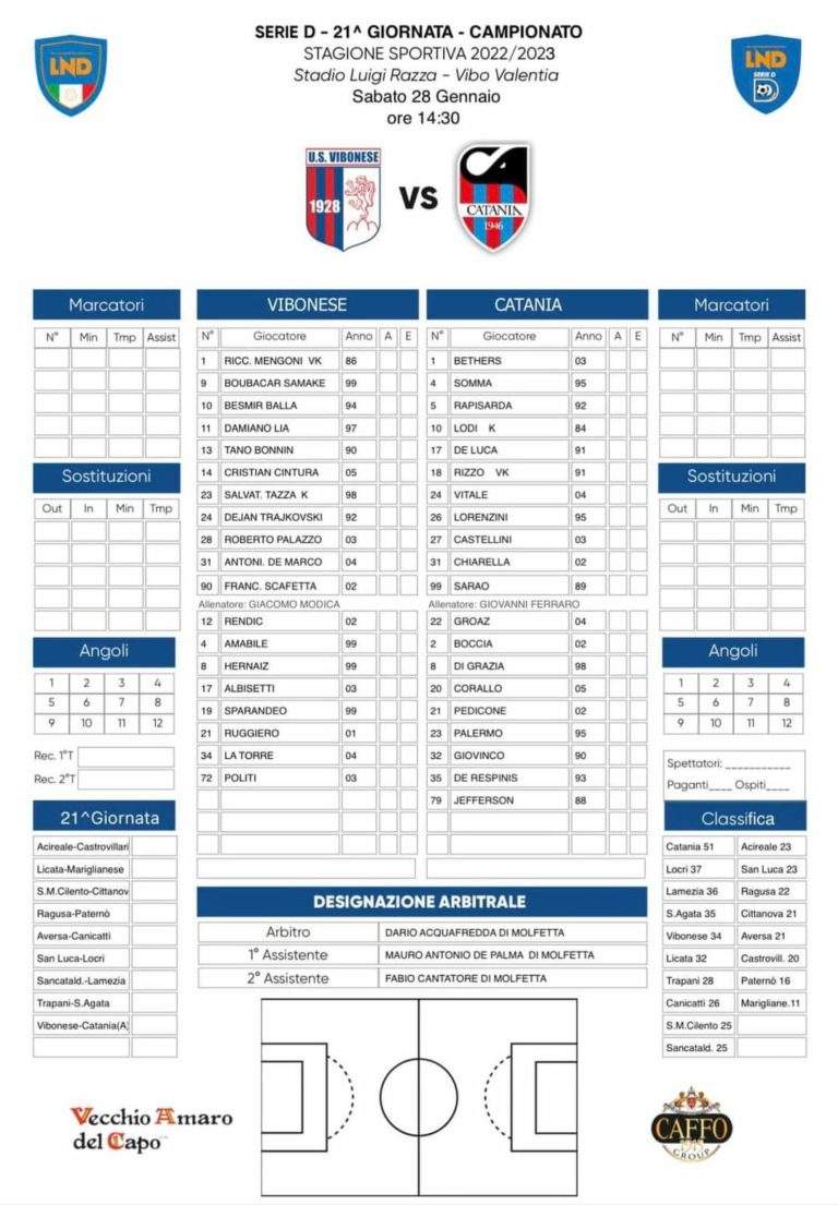 VIBONESE-CATANIA: ecco le formazioni ufficiali. Tra le fila etnee, squadra che vince non si cambia