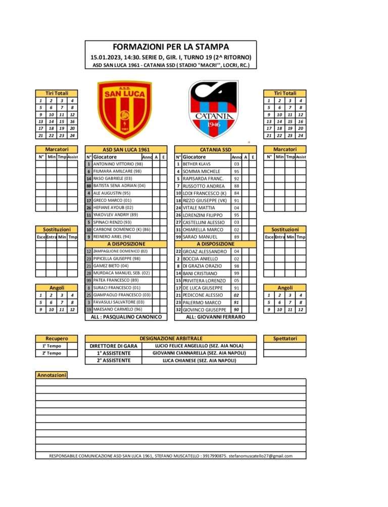 SAN LUCA-CATANIA: ecco le formazioni ufficiali. Bethers e Vitale in campo