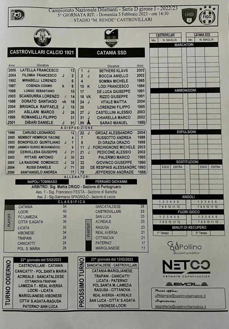 CASTROVILLARI-CATANIA: ecco le formazioni ufficiali. Boccia in campo