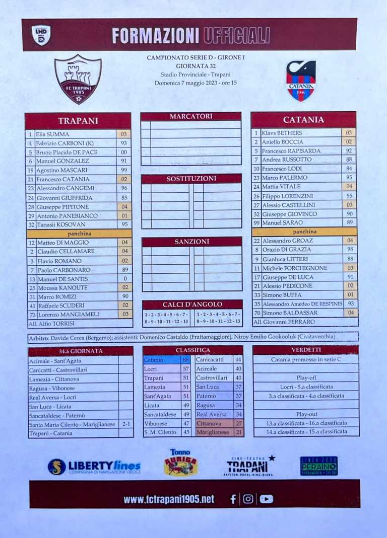 TRAPANI-CATANIA: ecco le formazioni ufficiali. Palermo e Giovinco in campo dal 1′