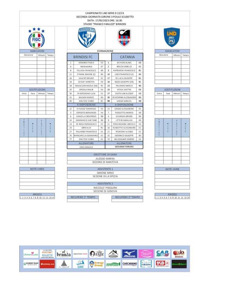 BRINDISI-CATANIA: ecco le formazioni ufficiali. Rizzo in difesa, De Respinis in avanti