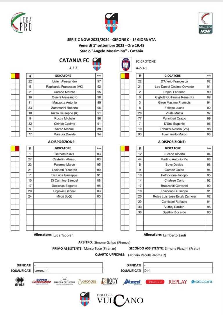 CATANIA-CROTONE: ecco le formazioni ufficiali. Rizzo in campo dal 1′
