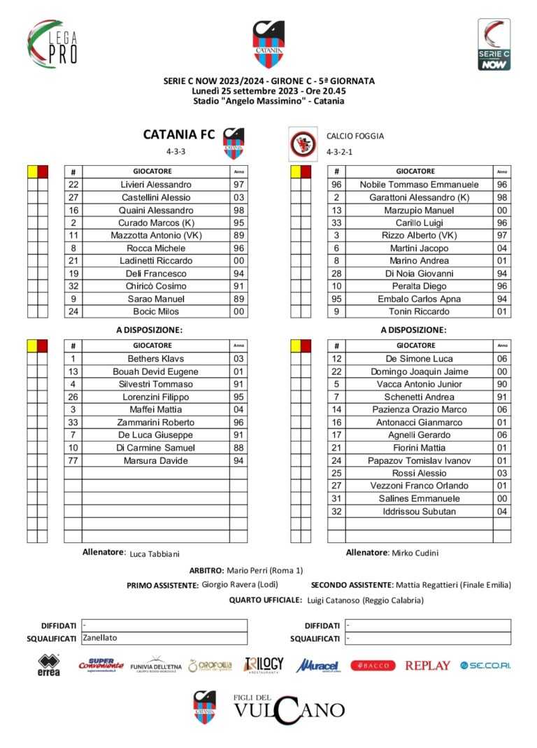 CATANIA-FOGGIA: ecco le formazioni ufficiali. Diversi cambi effettuati da Tabbiani
