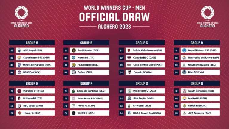 BEACH SOCCER: World Winners Cup, Catania FC ad Alghero