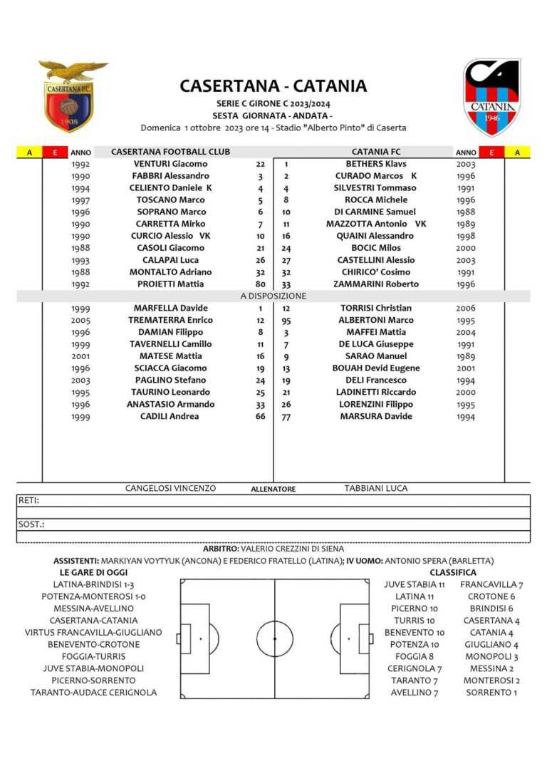 CASERTANA-CATANIA: ecco le formazioni ufficiali. Silvestri, Bocic e Di Carmine dal 1′