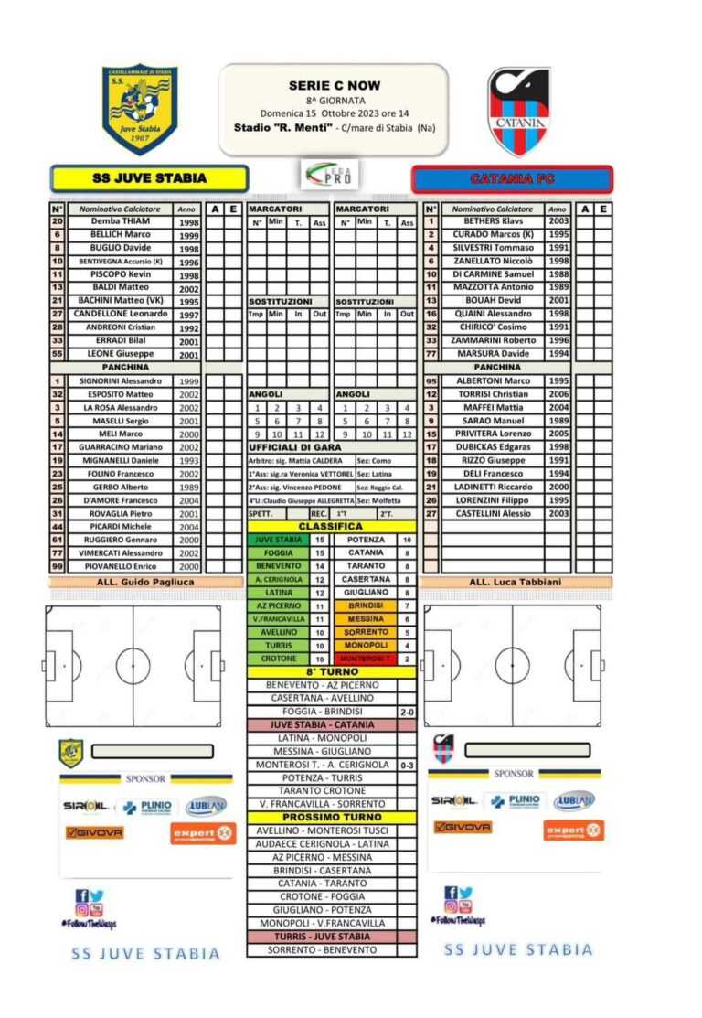 JUVE STABIA-CATANIA: ecco le formazioni ufficiali. Zanellato in campo dal 1′