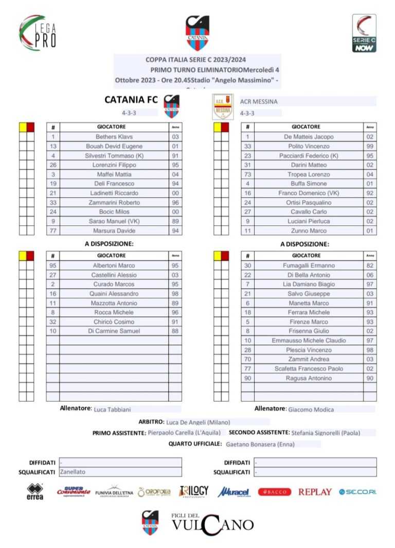CATANIA-MESSINA: ecco le formazioni ufficiali