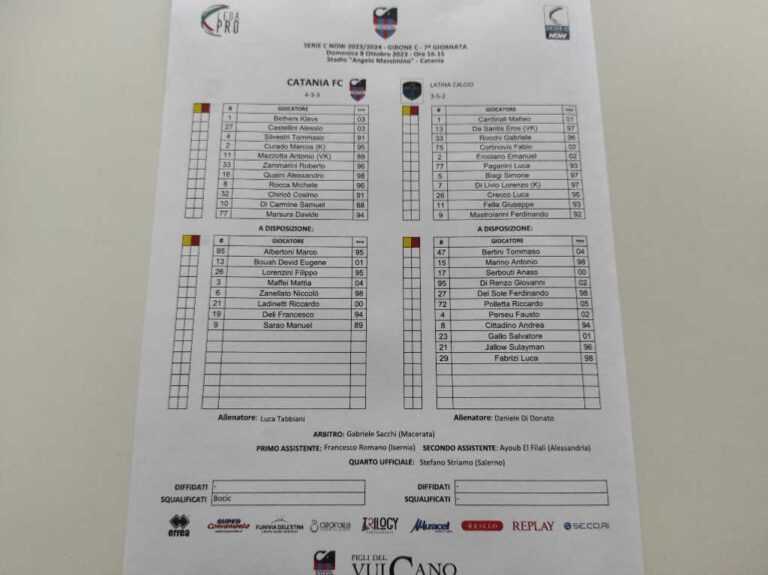 CATANIA-LATINA: ecco le formazioni ufficiali