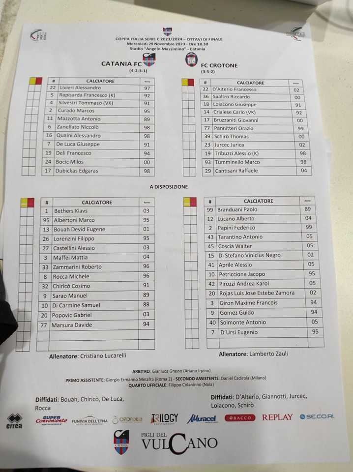 CATANIA-CROTONE: ecco le formazioni ufficiali. Dubickas e De Luca in campo