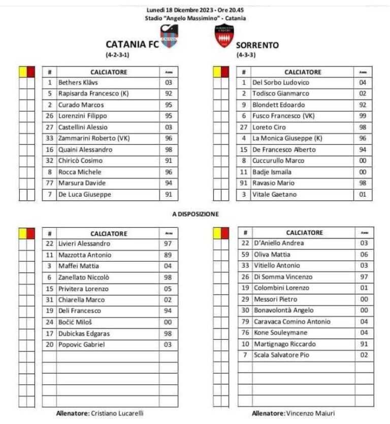 CATANIA-SORRENTO: ecco le formazioni ufficiali. De Luca in campo dal 1′