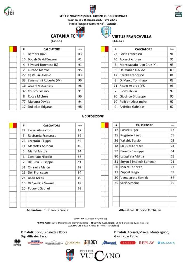CATANIA-VIRTUS FRANCAVILLA: ecco le formazioni ufficiali. Dubickas e Castellini in campo