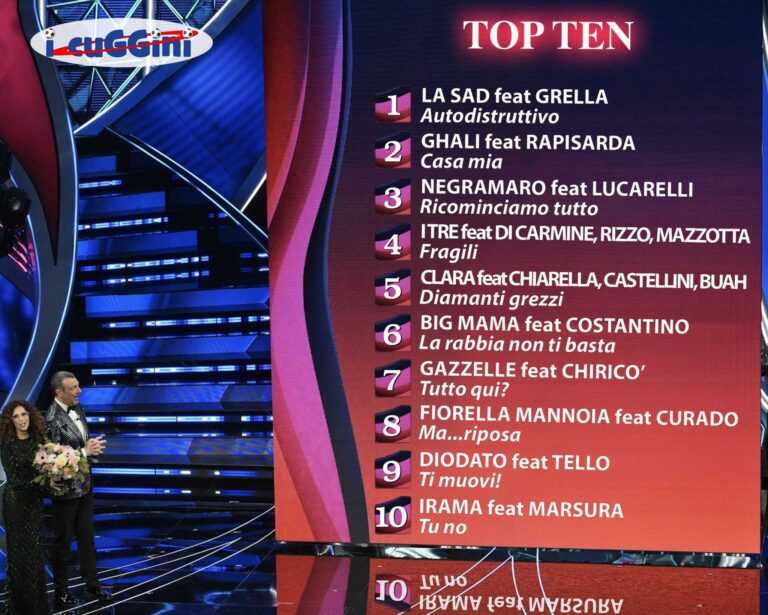 CURIOSITA’ – i cuGGini sul Catania: “Perchè alla fine tutti, ma proprio tutti, cantano Sanremo…”