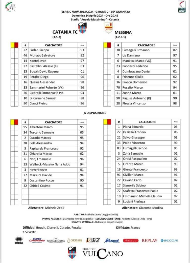 CATANIA-MESSINA: ecco le formazioni ufficiali. Peralta e Kontek in campo, Celli parte dalla panchina