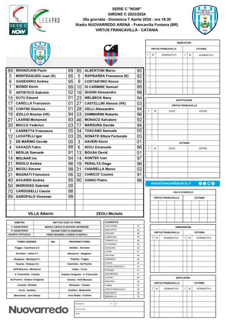 VIRTUS FRANCAVILLA-CATANIA: ecco le formazioni ufficiali. Costantino e Di Carmine in avanti