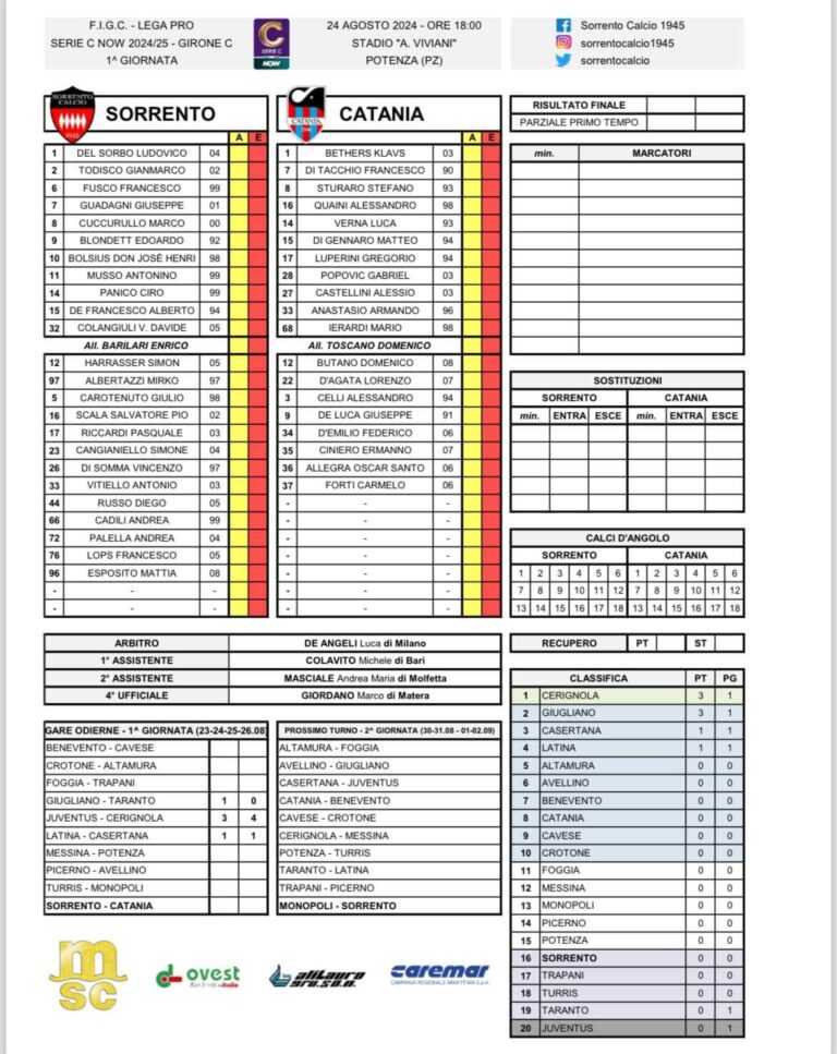 SORRENTO-CATANIA: ecco le formazioni ufficiali. Quaini e Verna in campo