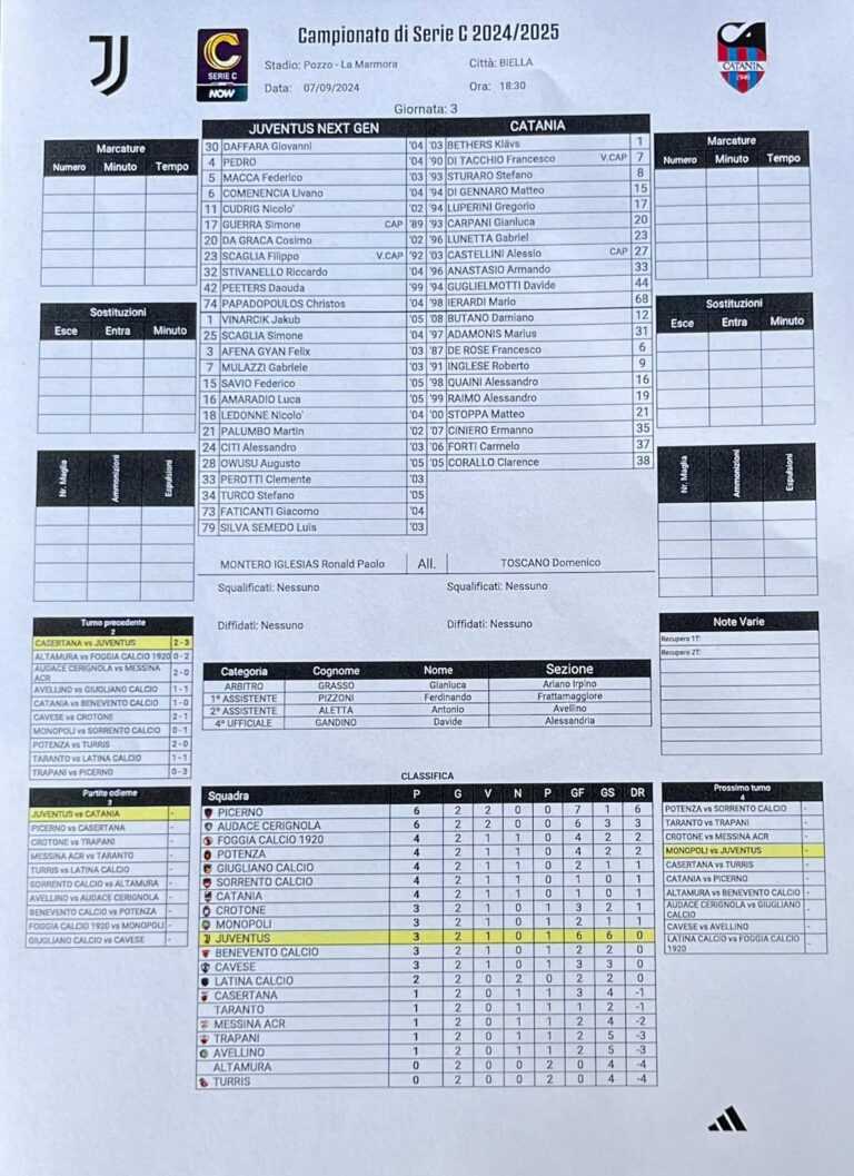 JUVENTUS NG-CATANIA: ecco le formazioni ufficiali. Toscano conferma la formazione di lunedì scorso