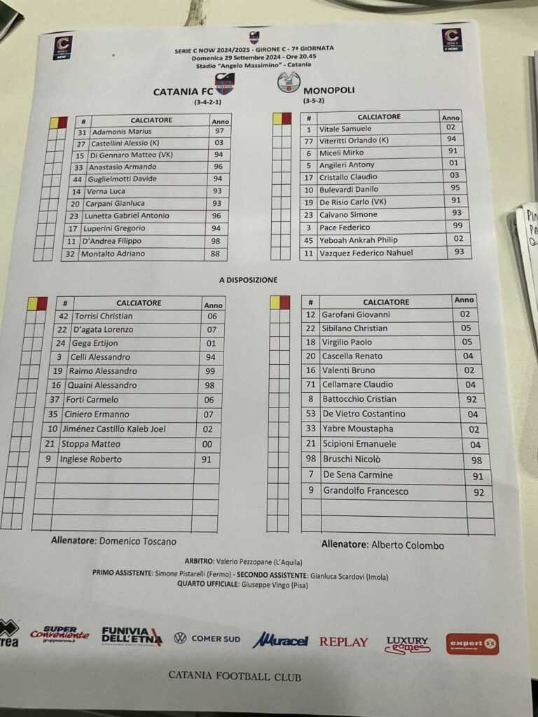 CATANIA-MONOPOLI: ecco le formazioni ufficiali. Carpani a centrocampo, Montalto in avanti