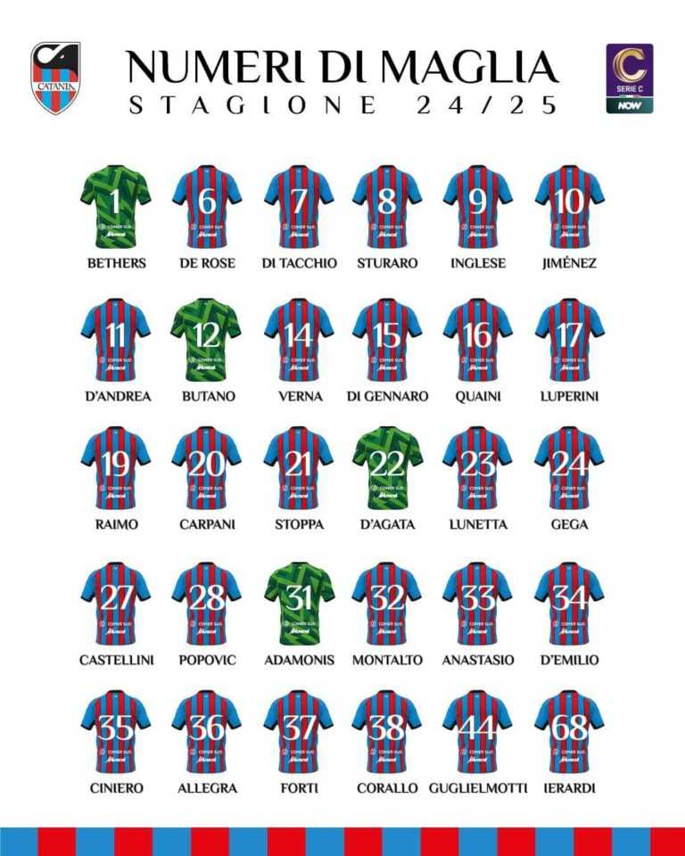 CATANIA: ecco la numerazione ufficiale per la stagione 2024/25