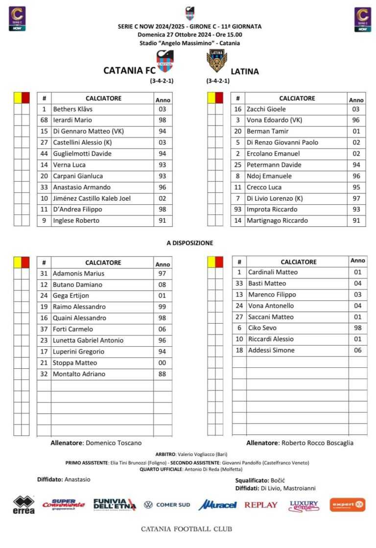 CATANIA-LATINA: ecco le formazioni ufficiali. Bethers in porta, D’Andrea e Inglese in avanti