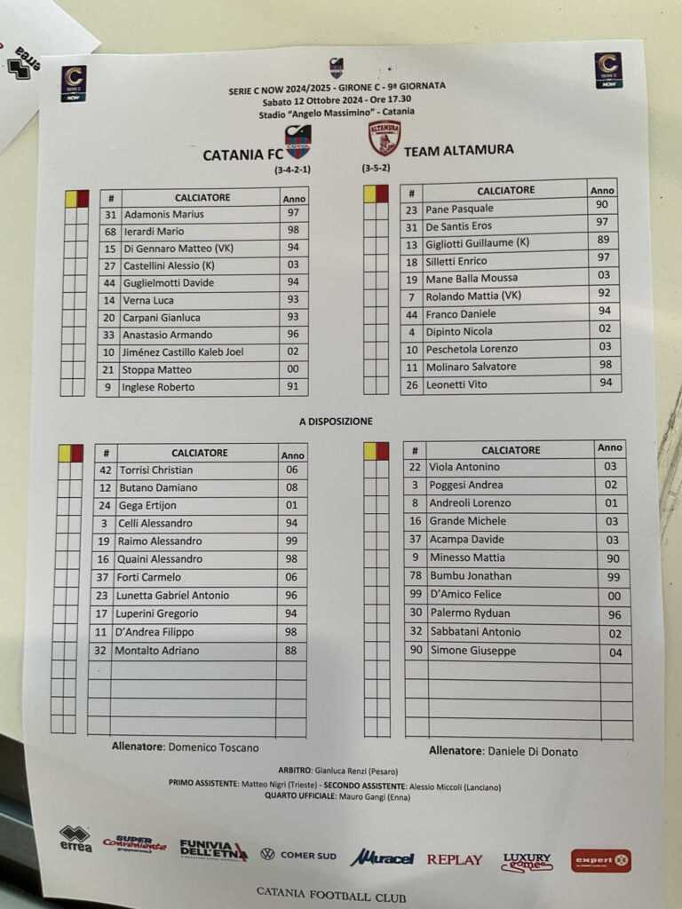 CATANIA-TEAM ALTAMURA: ecco le formazioni ufficiali. Jimenez, Stoppa e Inglese in campo dal 1′