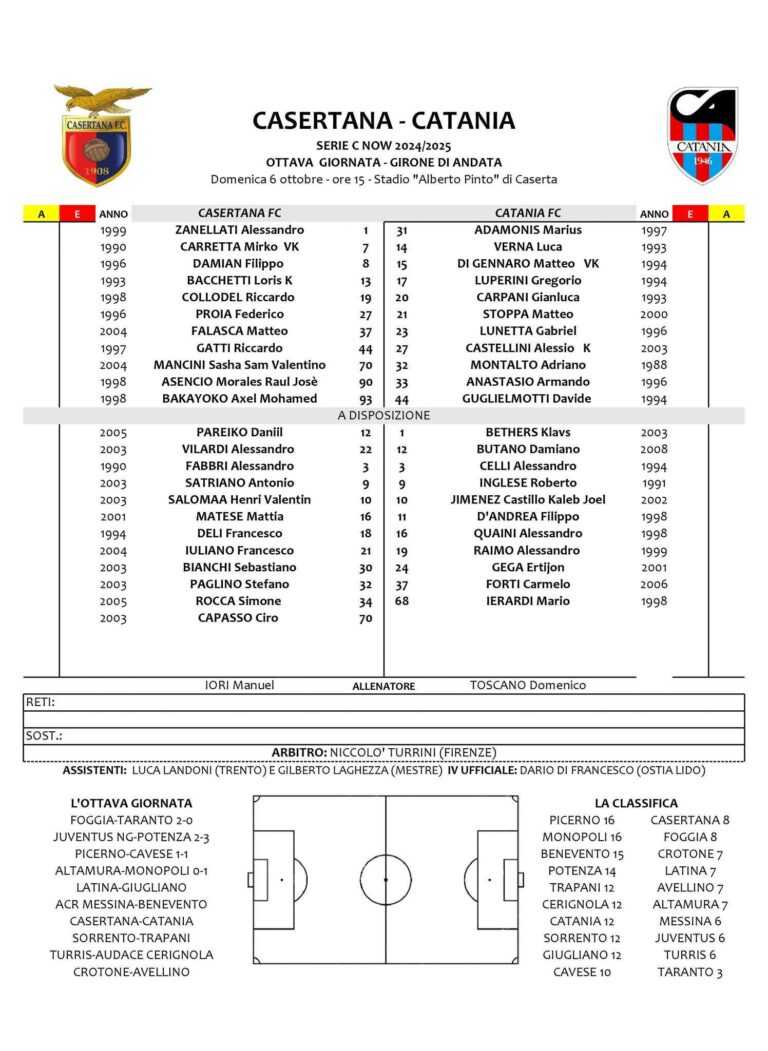 CASERTANA-CATANIA: ecco le formazioni ufficiali. Stoppa e Montalto in attacco