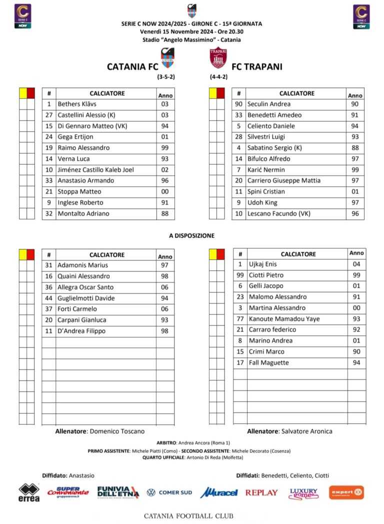CATANIA-TRAPANI: ecco le formazioni ufficiali. Gega e Raimo in campo, Stoppa alle spalle del duo Inglese-Montalto