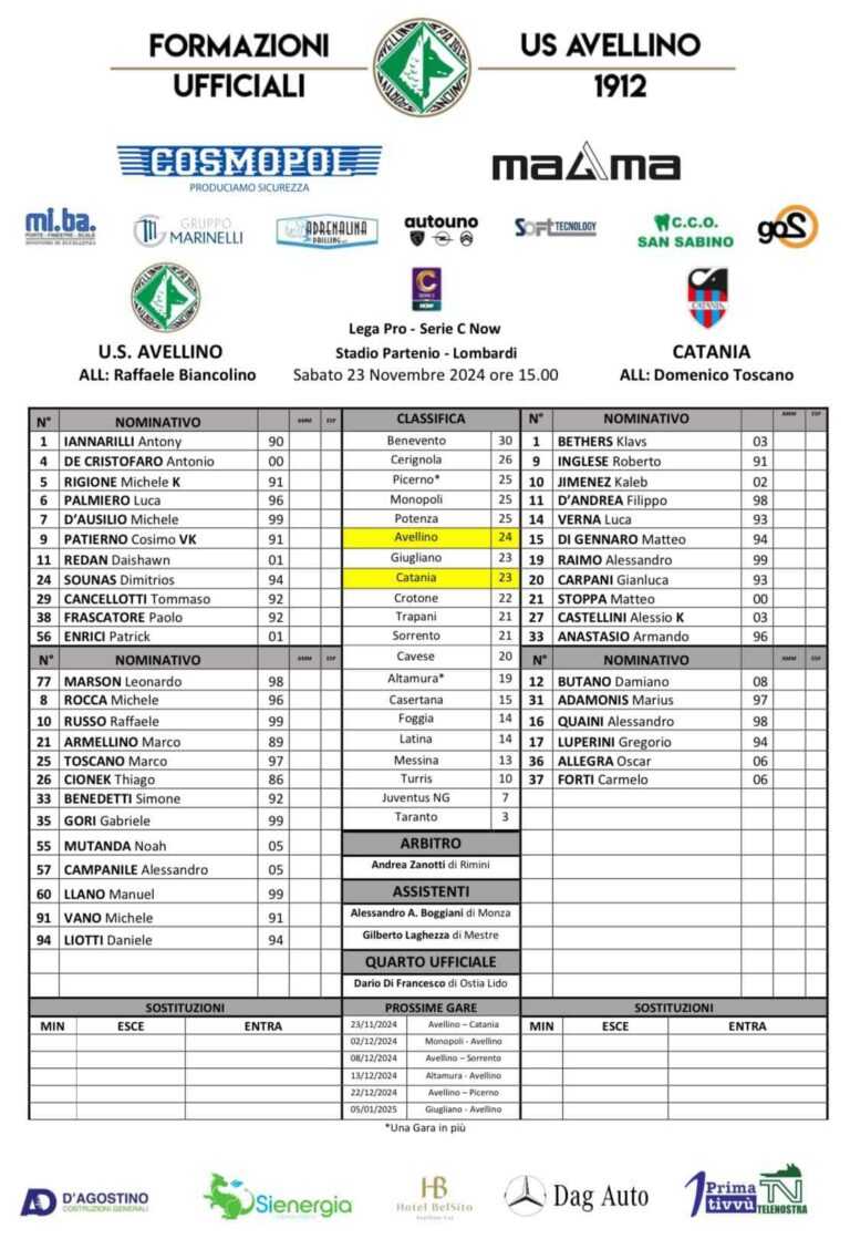 AVELLINO-CATANIA: ecco le formazioni ufficiali. Stoppa e D’Andrea alle spalle di Inglese