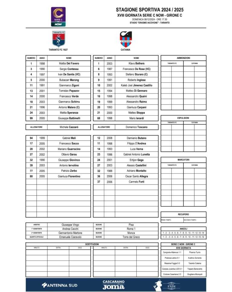 TARANTO-CATANIA: ecco le formazioni ufficiali. De Rose-Sturaro a centrocampo, Stoppa e Jimenez a supporto di Inglese